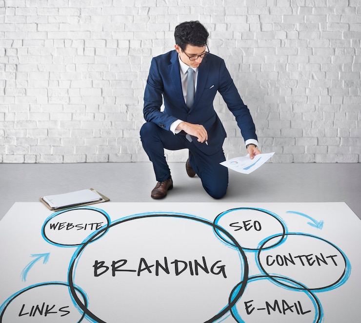 360° communication: keys to a coherent, powerful brand image